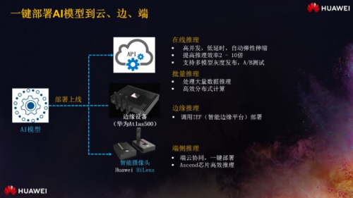 少年正當(dāng)時，華為云攜手上海交大讓無人車云上飛馳