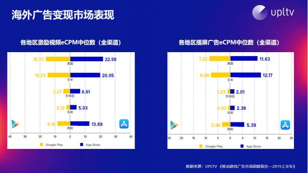 UPLTV受邀分享游戲出?！叭壳?/></p><p style=