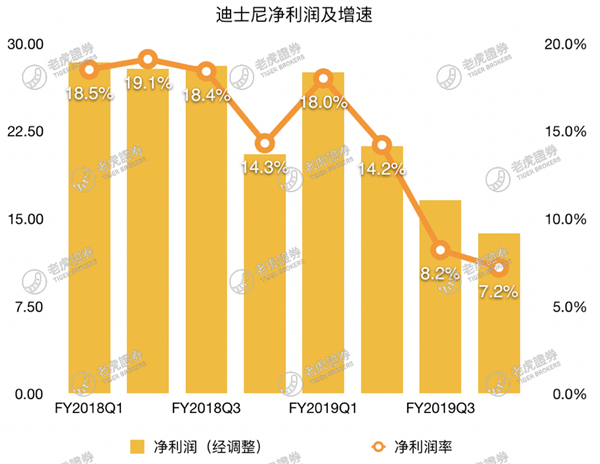 老虎證券：流媒體大戰(zhàn)開啟，迪士尼能否將奈飛挑下馬？