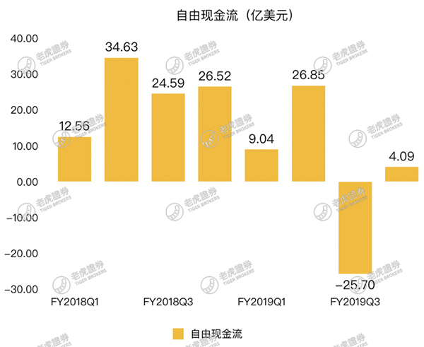 老虎證券：流媒體大戰(zhàn)開啟，迪士尼能否將奈飛挑下馬？