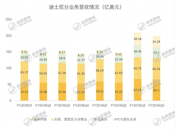 老虎證券：流媒體大戰(zhàn)開啟，迪士尼能否將奈飛挑下馬？