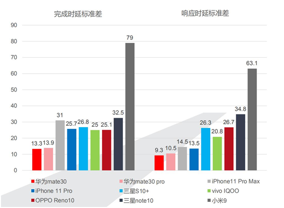 你的iPhone11沒有這些功能！雙11確定能搶到心儀的好東西？