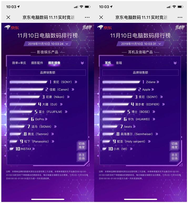 11.11終極之戰(zhàn)前夕：美商海盜船高調(diào)出位 拿下配件雙榜銷量王