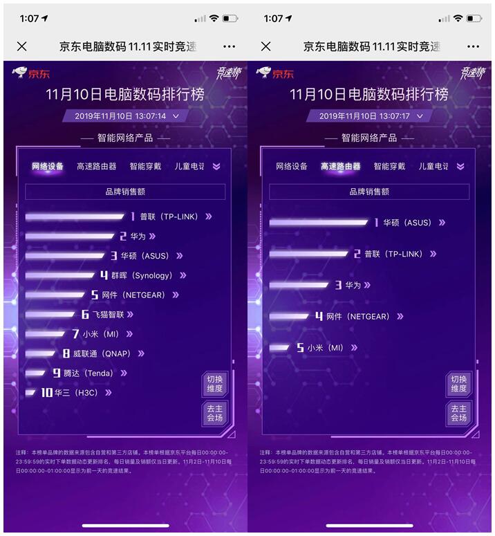 11.11終極之戰(zhàn)前夕：美商海盜船高調(diào)出位 拿下配件雙榜銷量王