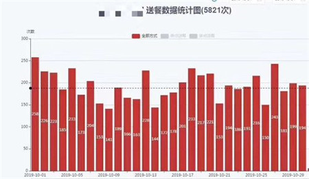 自動(dòng)駕駛的創(chuàng)業(yè)將駛向何方？室內(nèi)無人配送機(jī)器人將率先普及落地