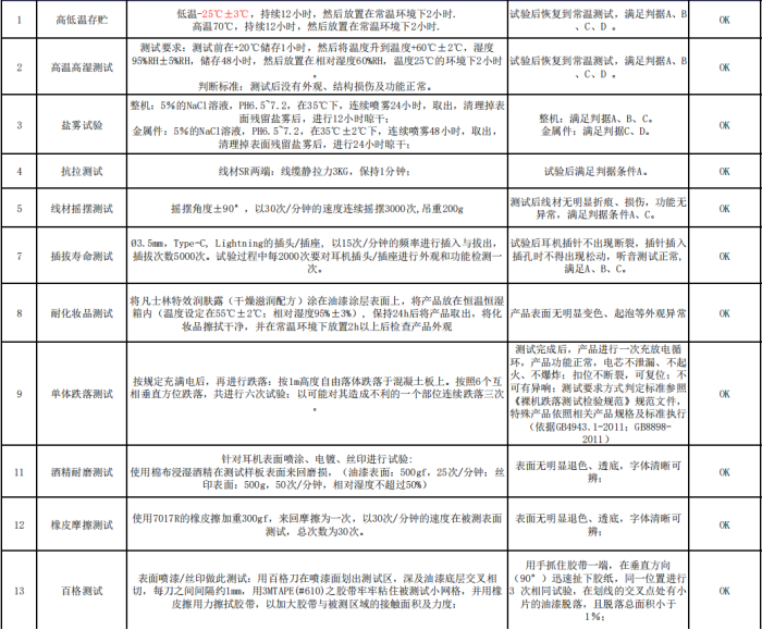 倍思D05頭戴式游戲耳機(jī)評(píng)測(cè)：聽(tīng)聲辨位讓玩家快速贏得戰(zhàn)斗