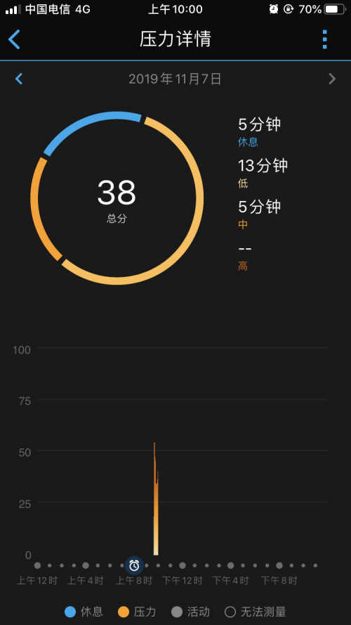 你的壓力分?jǐn)?shù)有多少？GarminMove智能手表告訴你