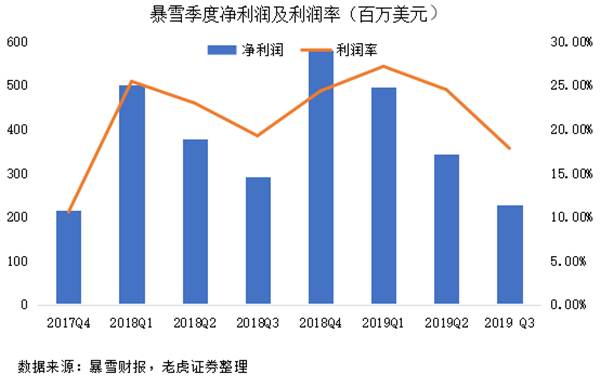 老虎證券：昔日游戲巨頭風光不再 暴雪將成現(xiàn)實版“艾澤拉斯”？