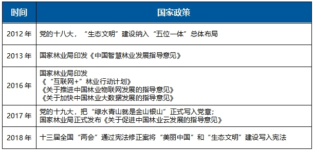 云途騰打造林業(yè)云標(biāo)桿，加速智慧林業(yè)進(jìn)程