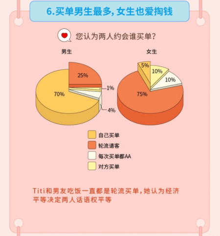 “姐弟戀受青睞”，Soul聯(lián)合“新青年”發(fā)布《2019年95后擇偶報(bào)告》