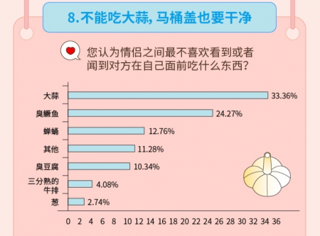 “姐弟戀受青睞”，Soul聯(lián)合“新青年”發(fā)布《2019年95后擇偶報(bào)告》