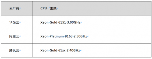 華為云等HAT云主機評測：到底買誰？