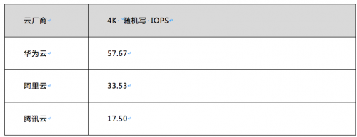 華為云等HAT云主機評測：到底買誰？