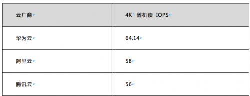 華為云等HAT云主機評測：到底買誰？