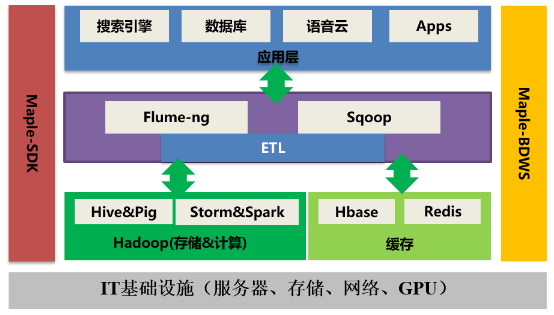 Spark SQL性能提升17.7倍是如何實(shí)現(xiàn)的？