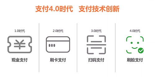 刷臉支付落地太難了？這3個(gè)地推思路你必須知道！