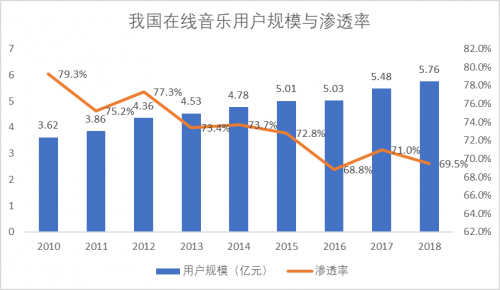 每個(gè)IP拎出來都是行業(yè)領(lǐng)先，騰訊Q3財(cái)報(bào)的這項(xiàng)數(shù)據(jù)穩(wěn)了