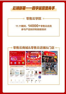 蘇寧零售云角力“雙11”：4400+家門店全面參與，雙線銷售整體提升323%