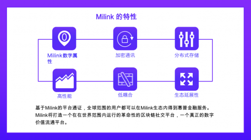 區(qū)塊鏈社交平臺(tái)Milink：引領(lǐng)人類走向自由之門