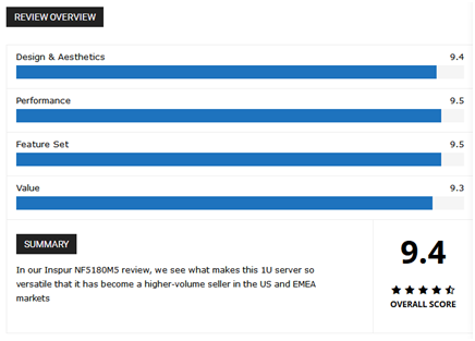 9.4高分!浪潮服務(wù)器NF5180M5迎來(lái)國(guó)外權(quán)威網(wǎng)站首發(fā)評(píng)測(cè)