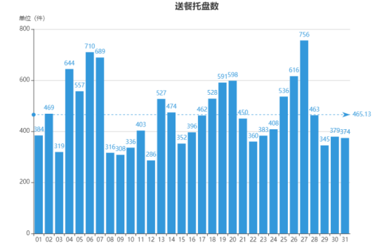 2019高交會(huì)開幕，普渡科技送餐機(jī)器人登陸國(guó)家高新技術(shù)展