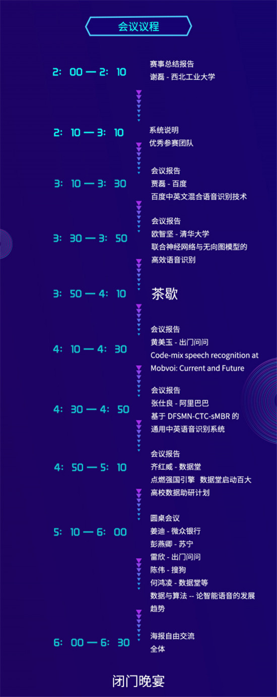 ASRU2019大賽落幕，中英混雜語音識別技術(shù)取得新突破