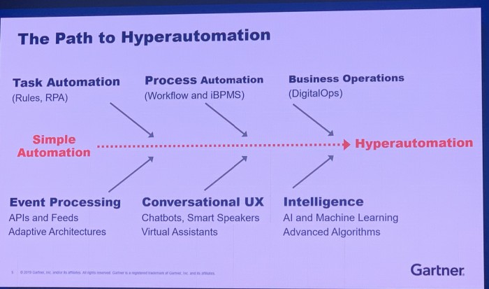 胡立軍：從Gartner IT Symposium，看RPA “一半是海水一半是火焰”