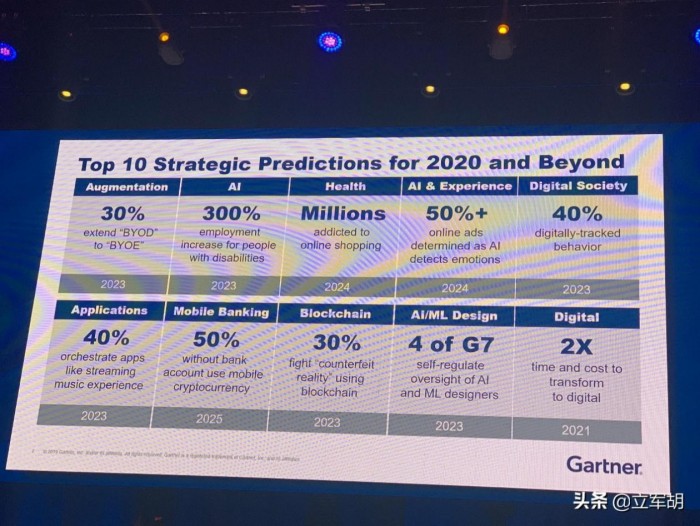 胡立軍：從Gartner IT Symposium，看RPA “一半是海水一半是火焰”