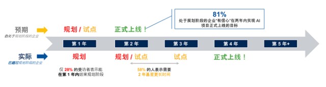 胡立軍：從Gartner IT Symposium，看RPA “一半是海水一半是火焰”