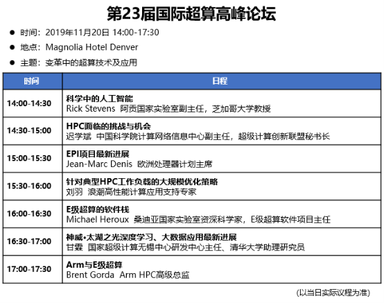 超算進入變革時代？！SC19國際高峰論壇大咖有話說