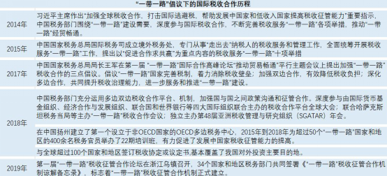 百望云出席“中國—拉丁美洲國家稅務(wù)國際論壇” 分享發(fā)票數(shù)字化經(jīng)驗(yàn)