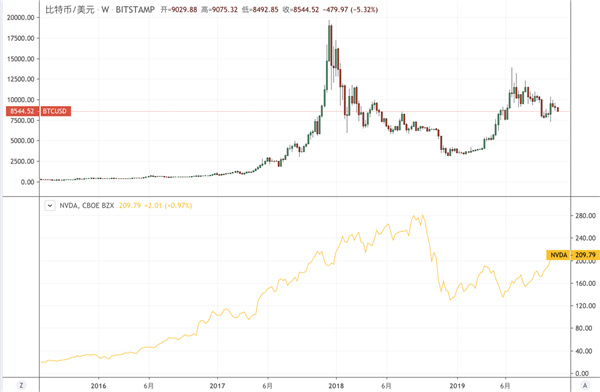 老虎證券：虛擬貨幣泡沫破裂拖累英偉達(dá) 游戲大作能否撐起未來業(yè)績(jī)