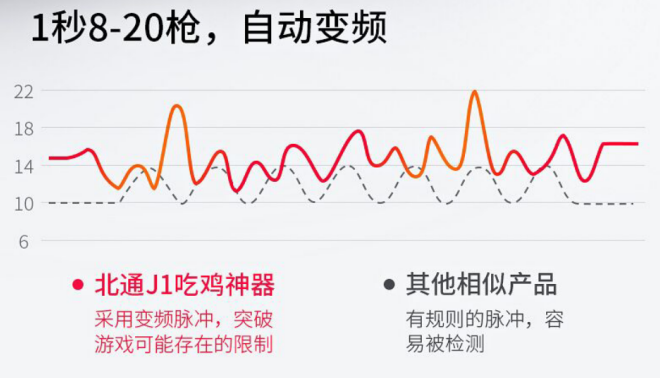 親測吃雞神器實用功能 北通J1手游按鍵