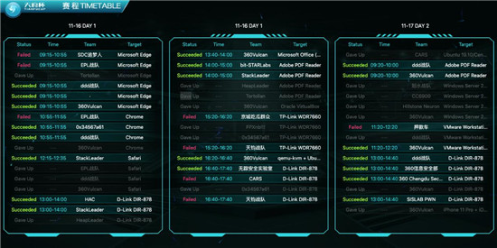 2019 “天府杯”360連下五城，微軟、Adobe、VMware相繼遭攻破