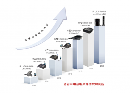 比特智能:不破不立，自我顛覆才有未來