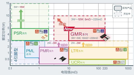 以5.0×2.5mm尺寸實現(xiàn)超高額定功率4W的分流電阻器“GMR50”