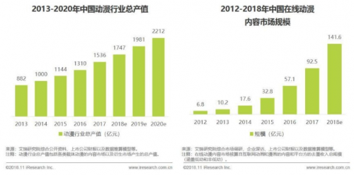 富途證券：從B站國創(chuàng)動畫發(fā)布會看B站的野心