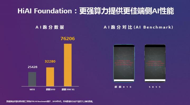 HUAWEI HiAI 3.0發(fā)布，分布式AI打破硬件邊界構(gòu)建完整AI產(chǎn)業(yè)鏈