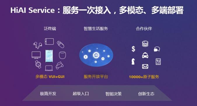 HUAWEI HiAI 3.0發(fā)布，分布式AI打破硬件邊界構(gòu)建完整AI產(chǎn)業(yè)鏈