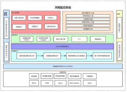 VIPKID“天網(wǎng)系統(tǒng)”為小學員的每一節(jié)課保駕護航