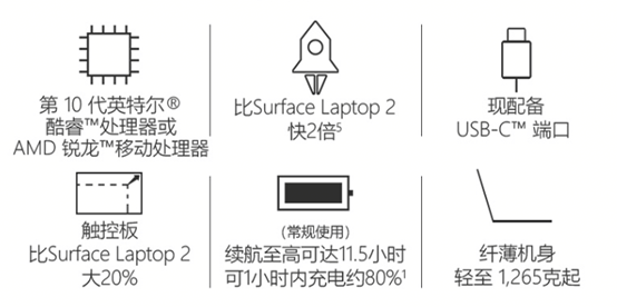 你的完美工作搭檔來了！Surface Laptop 3上線蘇寧電腦