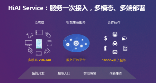 HUAWEI HiAI 3.0，加速AI賦能全場景泛終端
