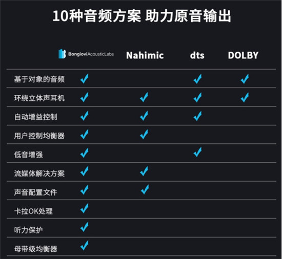 倍思D05電競級(jí)頭戴式耳機(jī)：跟普通游戲耳機(jī)完全不同