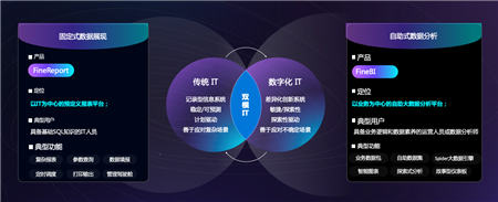 聚焦企業(yè)數(shù)據(jù)應(yīng)用，帆軟軟件亮相2019黃石工業(yè)互聯(lián)網(wǎng)創(chuàng)新發(fā)展大會(huì)