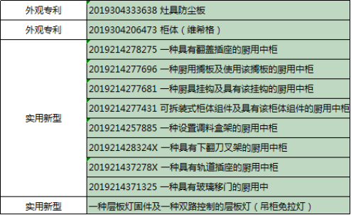 2019年櫥柜排名發(fā)布，我樂家居名列前茅