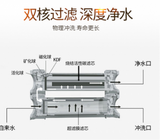 凈水器家用你哪個(gè)牌子好嗎呢？對(duì)于國(guó)際十大凈水器排名您知道多少？