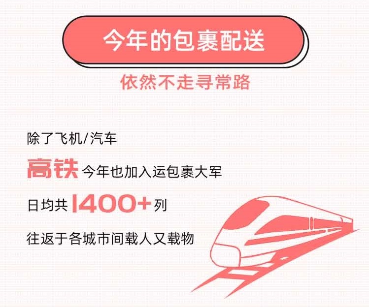 快遞100雙11包裹大數(shù)據(jù)：直播帶貨崛起，消費者網(wǎng)購貨比三家電商平臺再下單