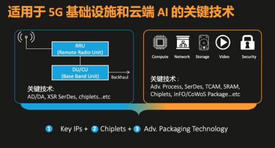 全面布局5G、AI市場(chǎng)：MediaTek 7nm制程SerDes技術(shù)領(lǐng)跑行業(yè)