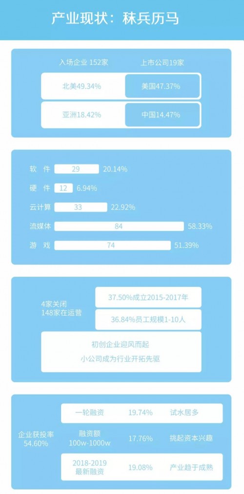 《云游戲發(fā)展與趨勢報告：未來戰(zhàn)略要塞》發(fā)布，讀懂游戲行業(yè)下一站