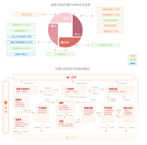 情感綜藝扎堆，芒果TV領(lǐng)航親綜藝市場(chǎng)發(fā)展